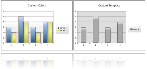 silverlightcharts1 thumb New Silverlight Toolkit?